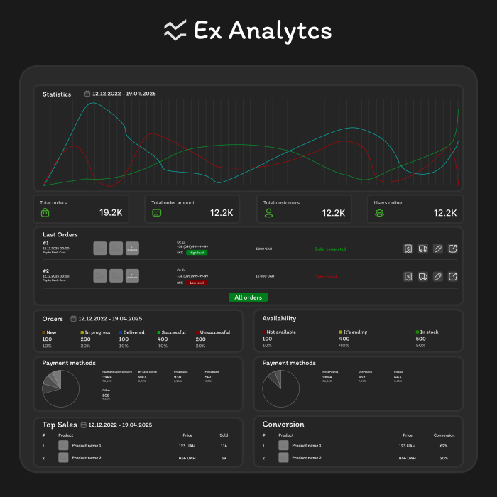 EX-Analytics - Аналітика замовлень та товарів