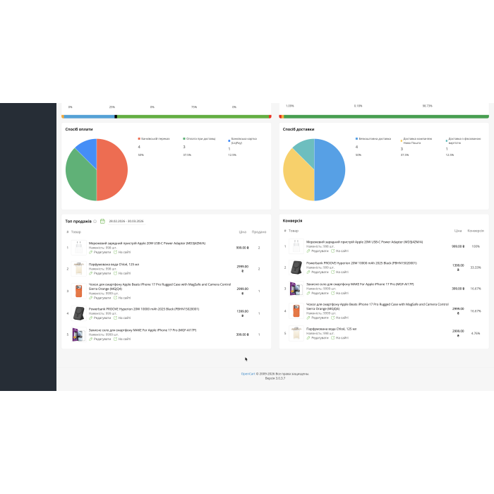EX-Analytics - Аналітика замовлень та товарів
