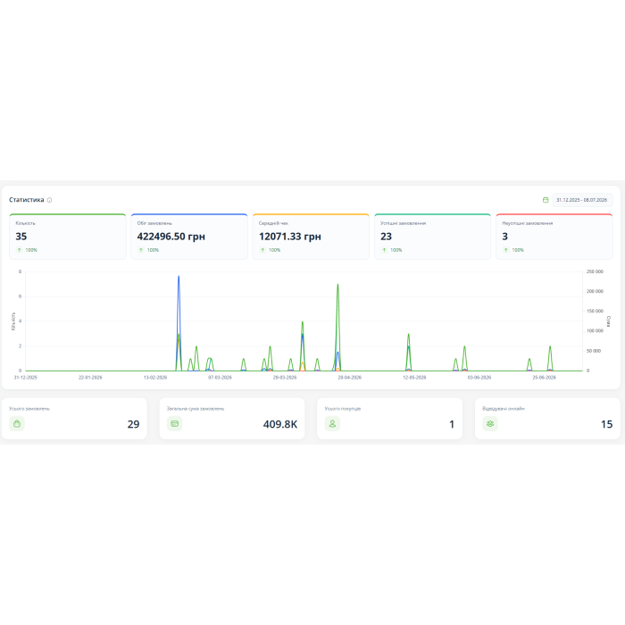 EX-Analytics - Аналітика замовлень та товарів