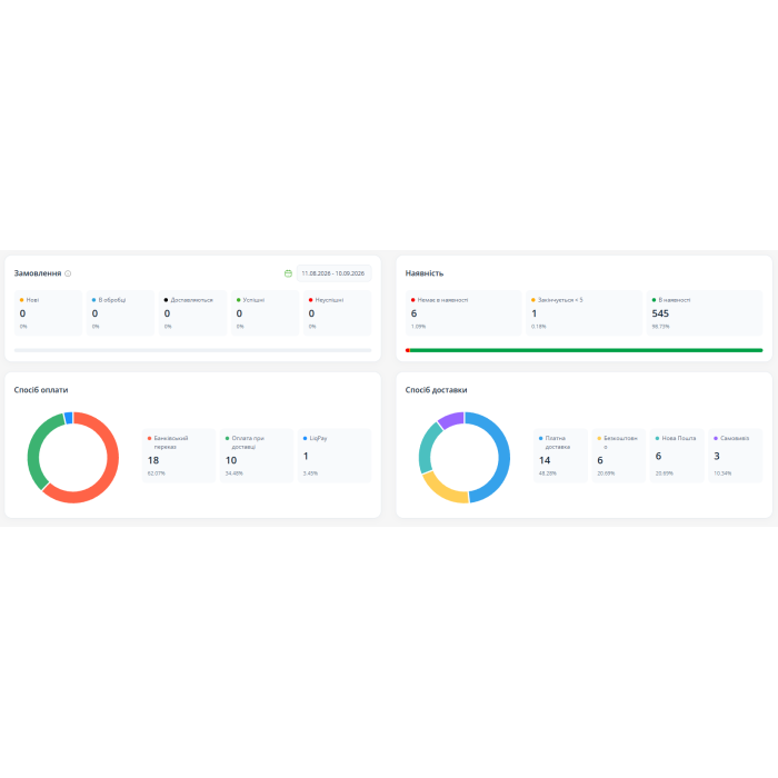 EX-Analytics - Аналітика замовлень та товарів