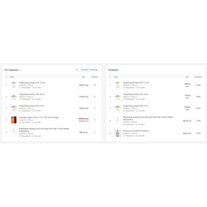 EX-Analytics - Аналітика замовлень та товарів