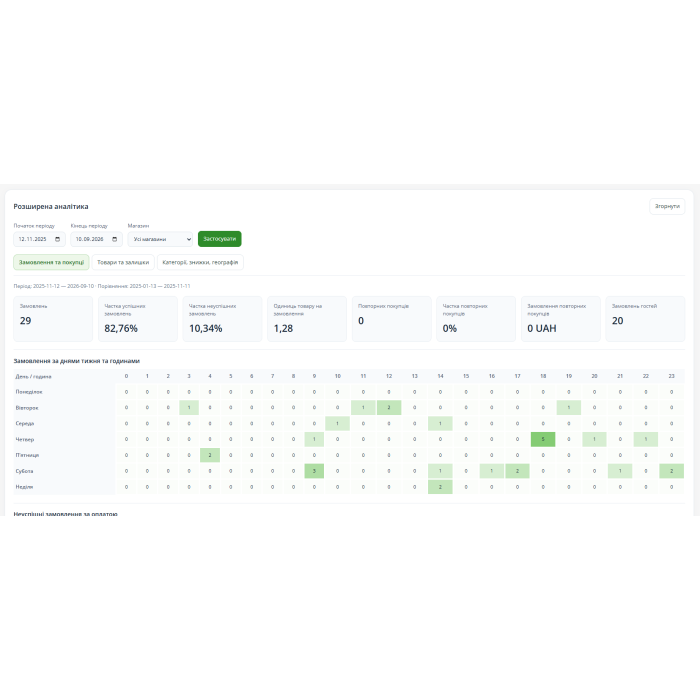 EX-Analytics - Аналітика замовлень та товарів