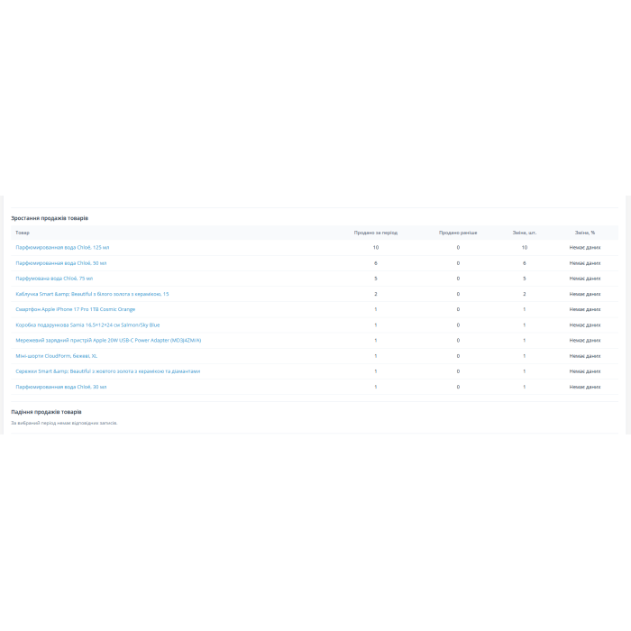 EX-Analytics - Аналітика замовлень та товарів