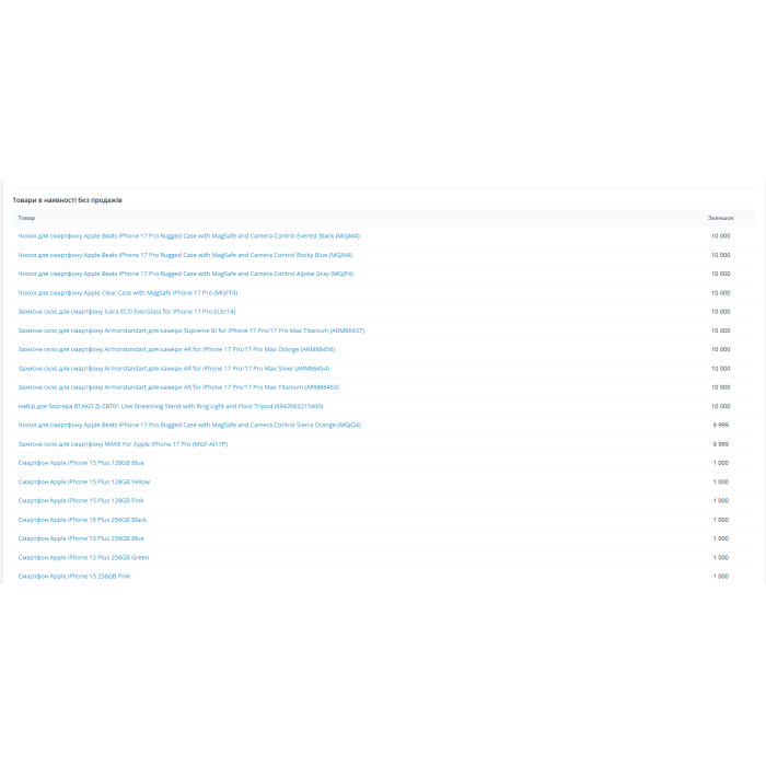 EX-Analytics - Аналітика замовлень та товарів