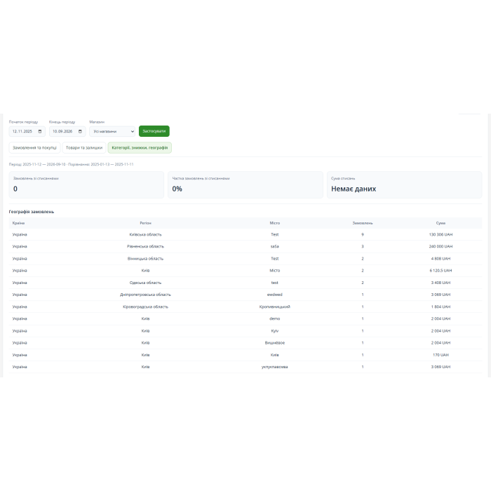 EX-Analytics - Аналітика замовлень та товарів