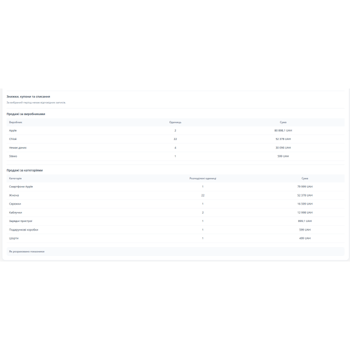 EX-Analytics - Аналітика замовлень та товарів
