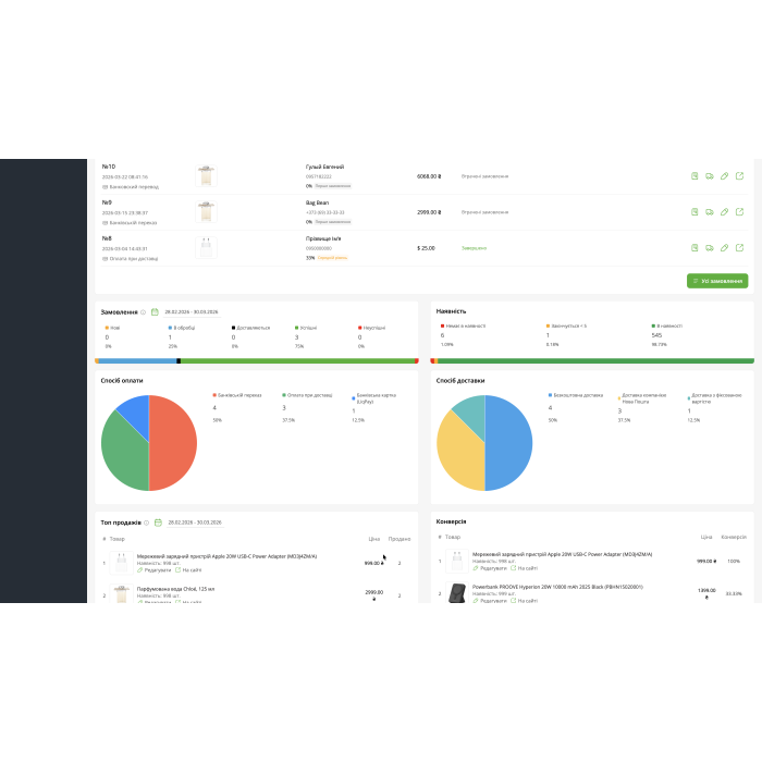 EX-Analytics - Аналітика замовлень та товарів