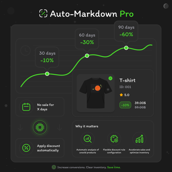 Auto-Markdown Pro - Автоматичне керування цінами, знижками та акціями